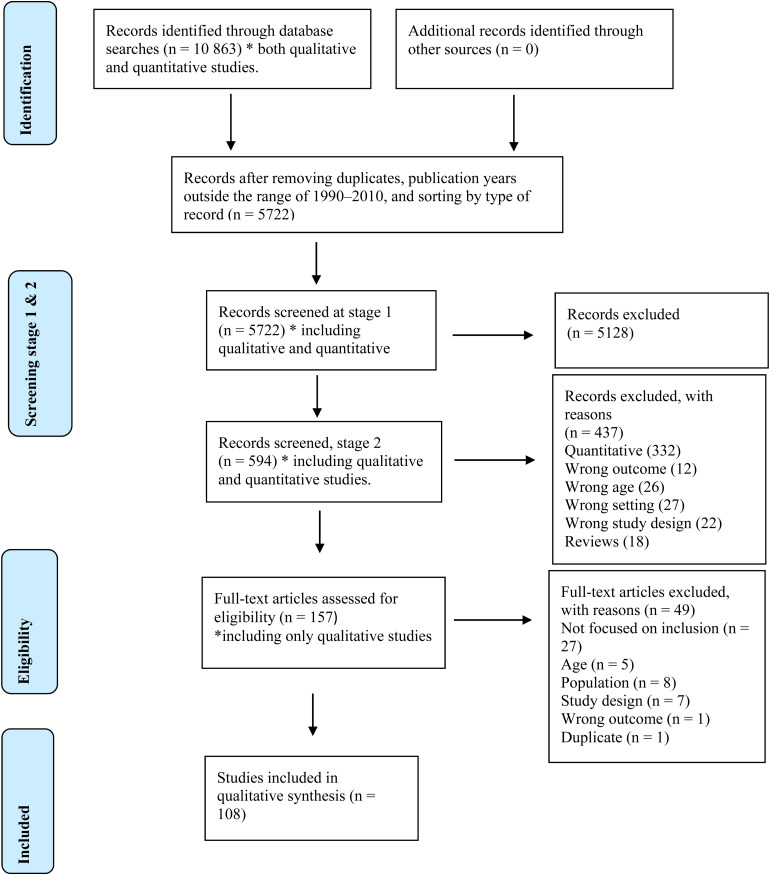 Strategies in supporting inclusive education for autistic students-A systematic review of qualitative research results.