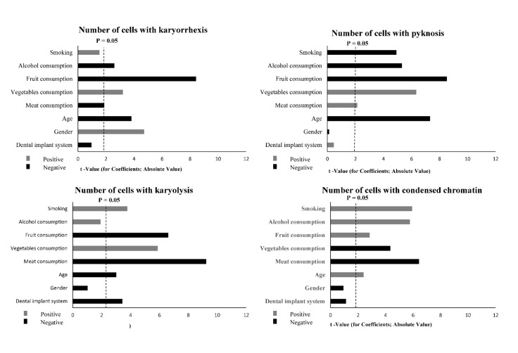 Clinical Prospective Assessment of Genotoxic Effects of Dental Implants in Gingival Epithelial Cells.