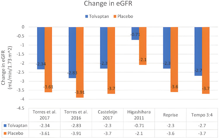 Clinical Utility and Tolerability of Tolvaptan in the Treatment of Autosomal Dominant Polycystic Kidney Disease (ADPKD).