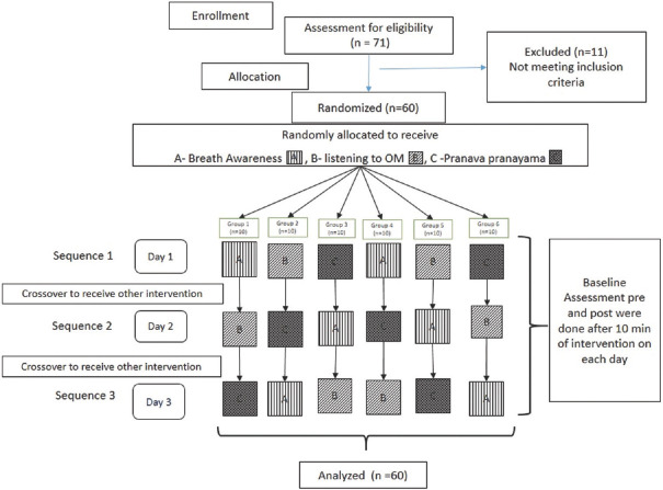 Immediate Effect of Pranava Pranayama on Fetal and Maternal Cardiovascular Parameters.