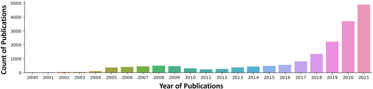 Key concepts, common pitfalls, and best practices in artificial intelligence and machine learning: focus on radiomics.