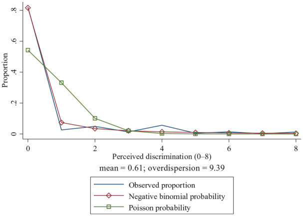 Coethnic Concentration and Asians' Perceived Discrimination across U.S. Counties during COVID-19.