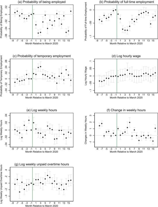 The Differential Impact of COVID-19 on Labour Market Outcomes of Immigrants in Canada.