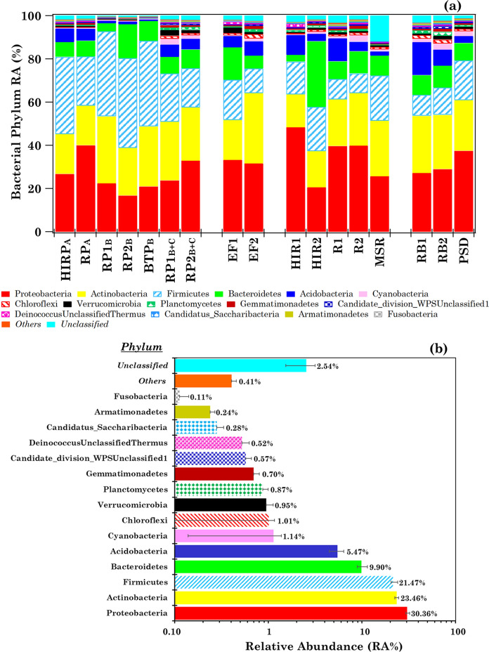 Simultaneous monitoring of SARS-CoV-2 and bacterial profiles from the air of hospital environments with COVID-19-affected patients