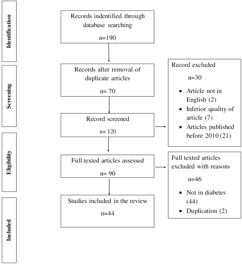 An Overview on Plant Derived Phenolic Compounds and Their Role in Treatment and Management of Diabetes.