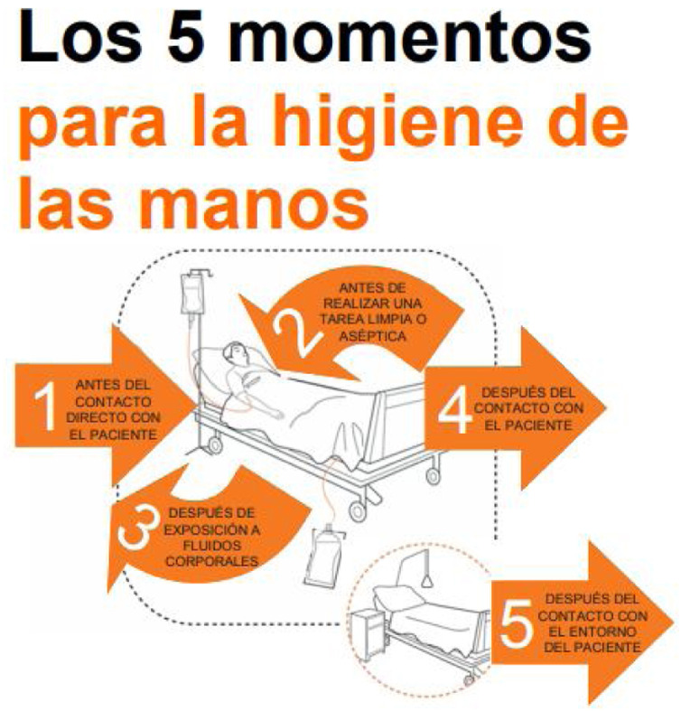 Higiene de manos y pandemia. Controversias