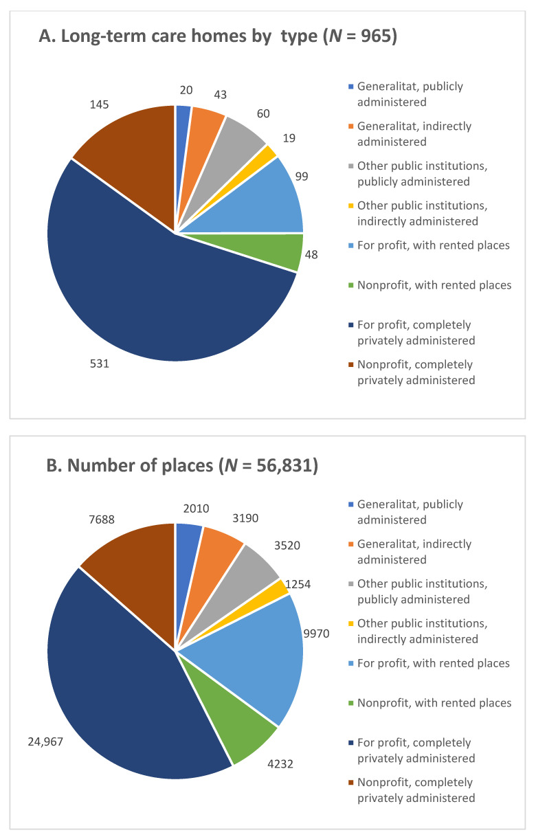 Long-Term Care Home Size Association with COVID-19 Infection and Mortality in Catalonia in March and April 2020.