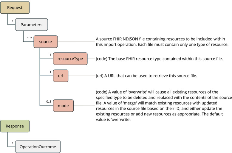 Pathling: analytics on FHIR.