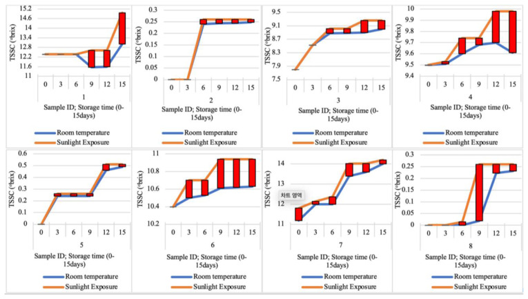 Influence on storage condition and time on properties of carbonated beverages from utilization of polyethylene terephthalate (PET) bottles: chemometric and health risk assessment.