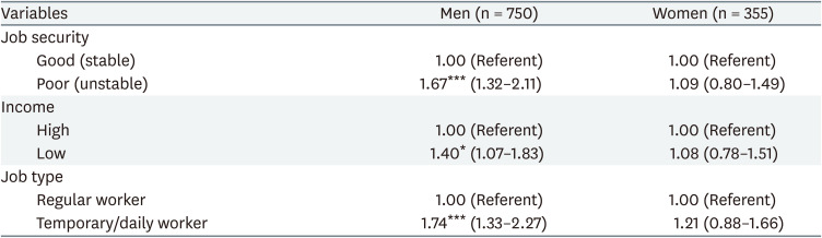 The effect of job insecurity, employment type and monthly income on depressive symptom: analysis of Korean Longitudinal Study on Aging data.