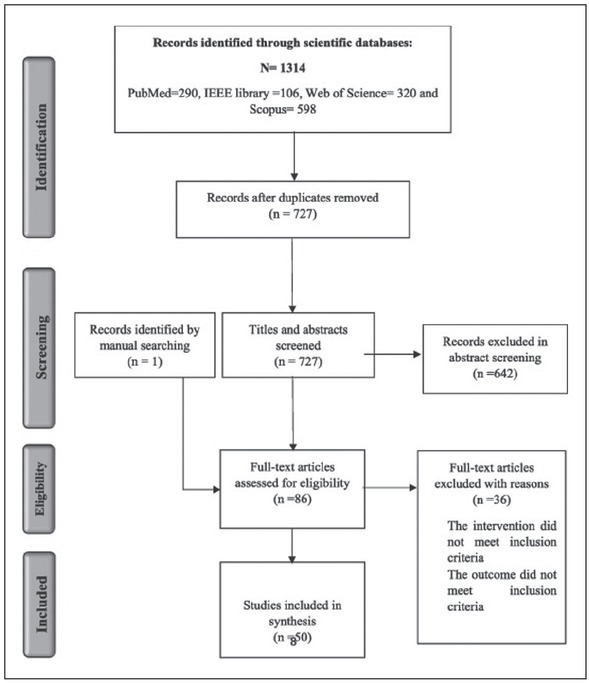 Remote Consultations in General Practice - A Systematic Review.