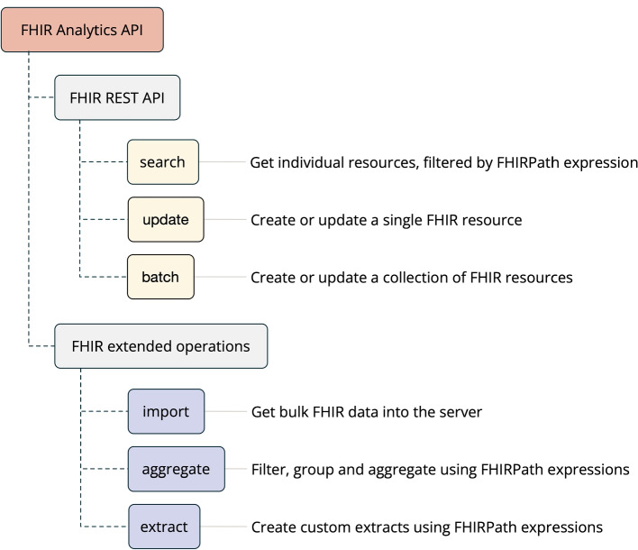 Pathling: analytics on FHIR.