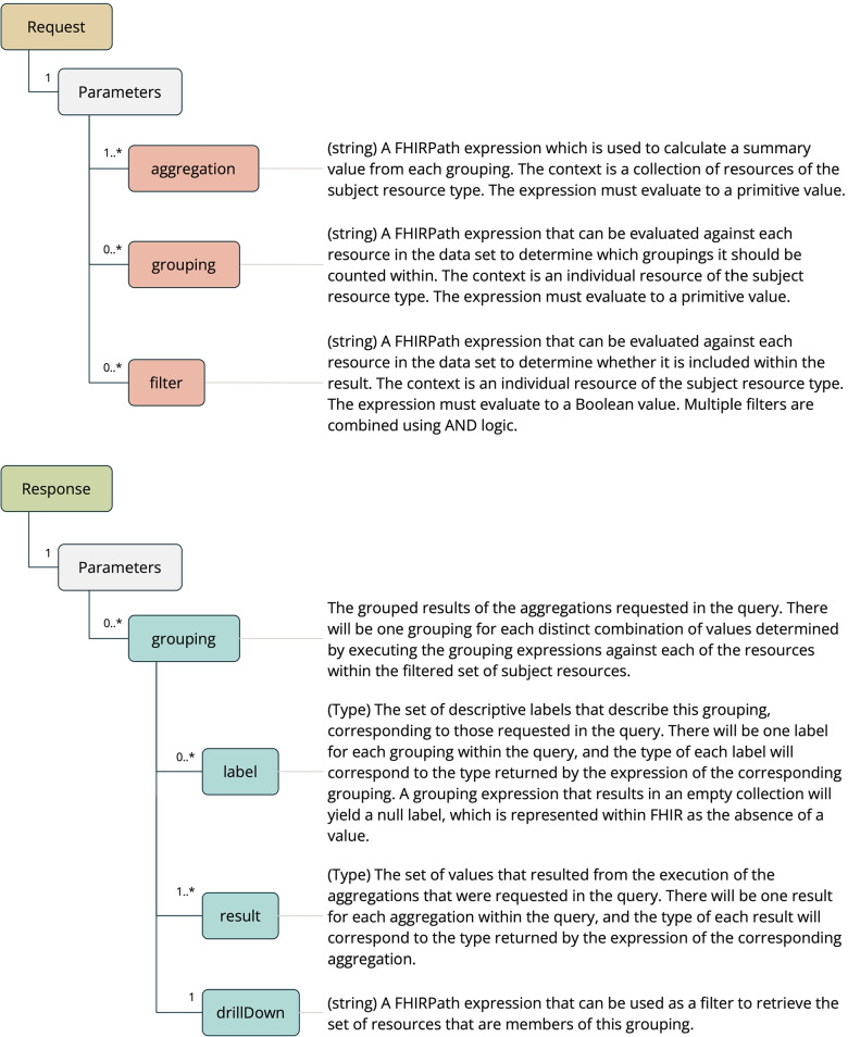 Pathling: analytics on FHIR.