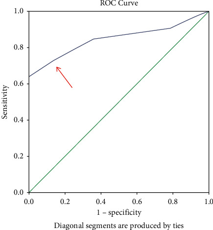 A Scoring System to Predict Difficult Laparoscopic Cholecystectomy: A Five-Year Cross-Sectional Study.