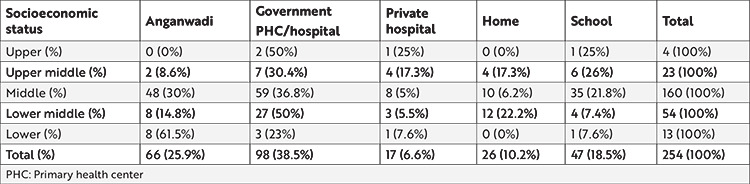 Caregivers' Preferences of COVID-19 Vaccination for Children: A Cross-sectional Study From Rural South India.