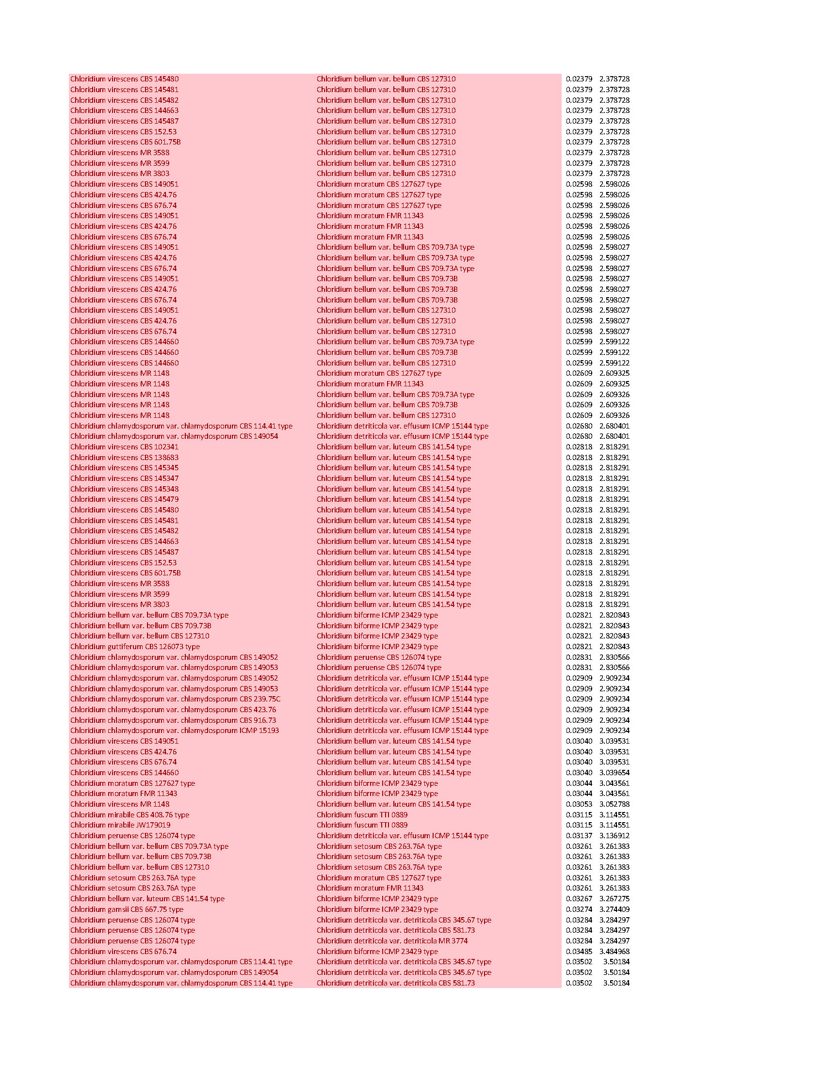 Consolidation of <i>Chloridium</i>: new classification into eight sections with 37 species and reinstatement of the genera <i>Gongromeriza</i> and <i>Psilobotrys</i>.