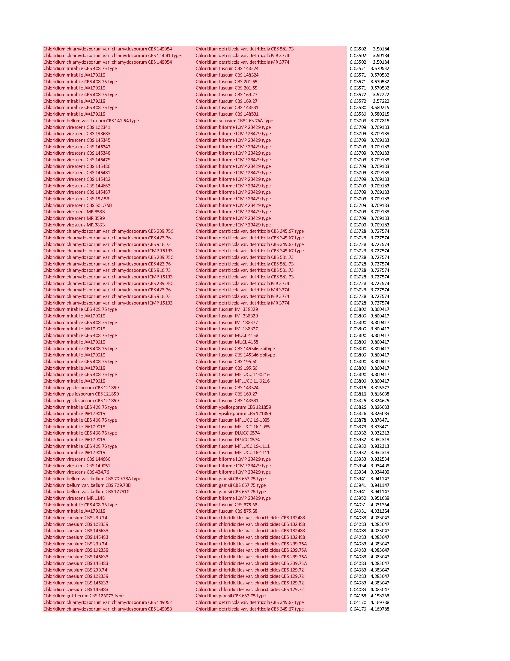 Consolidation of <i>Chloridium</i>: new classification into eight sections with 37 species and reinstatement of the genera <i>Gongromeriza</i> and <i>Psilobotrys</i>.