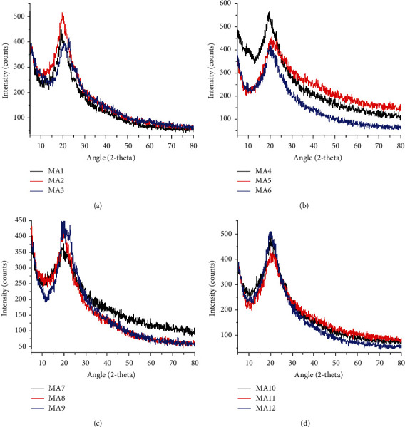 Nanoclay Reinforced Ternary Blends Based on Biodegradable Polymers for Drug Delivery Application.