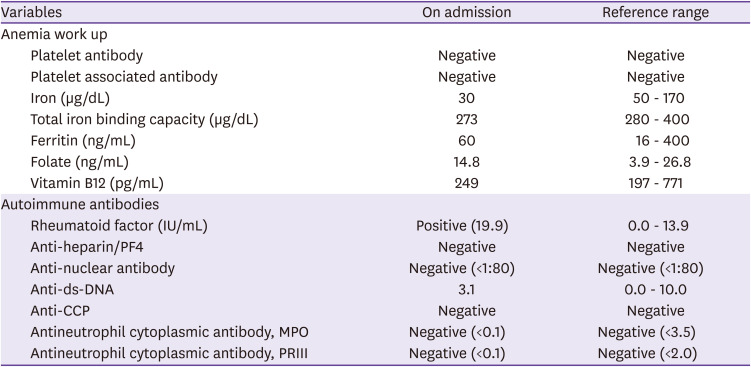 Treatment for Immune Thrombocytopenia in Coronavirus Disease 2019 (COVID-19) Infection after COVID-19 Vaccination: A Case Report.