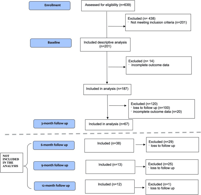 Medical cannabis authorization patterns, safety, and associated effects in older adults.