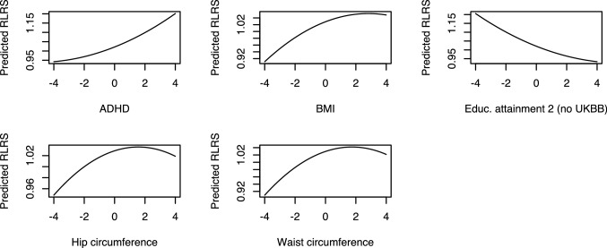 Human Capital Mediates Natural Selection in Contemporary Humans.