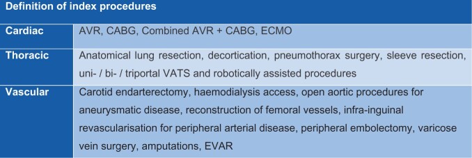 Basic principles of cardiothoracic surgery training: a position paper by the European Association for Cardiothoracic Surgery Residents Committee.