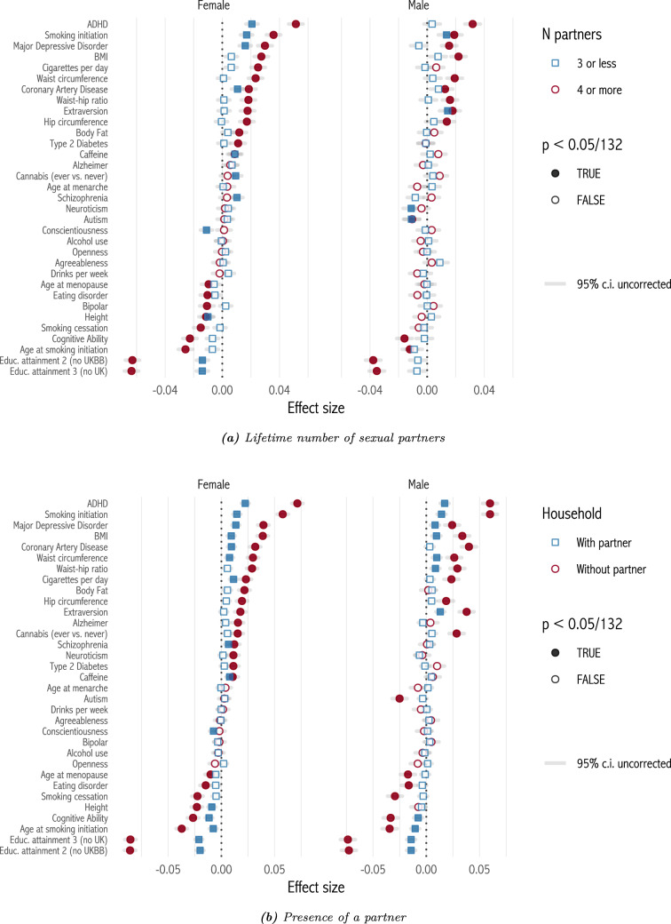 Human Capital Mediates Natural Selection in Contemporary Humans.