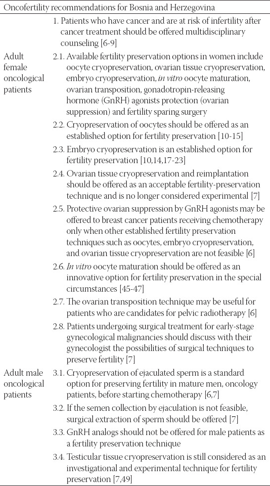 The Oncology Association of Bosnia and Herzegovina's recommendations for fertility preservation in oncologic patients.