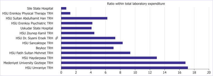 Direct cost analysis for 32,783 samples with preanalytical phase errors.