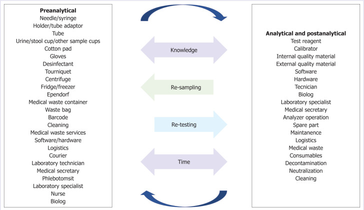 Direct cost analysis for 32,783 samples with preanalytical phase errors.