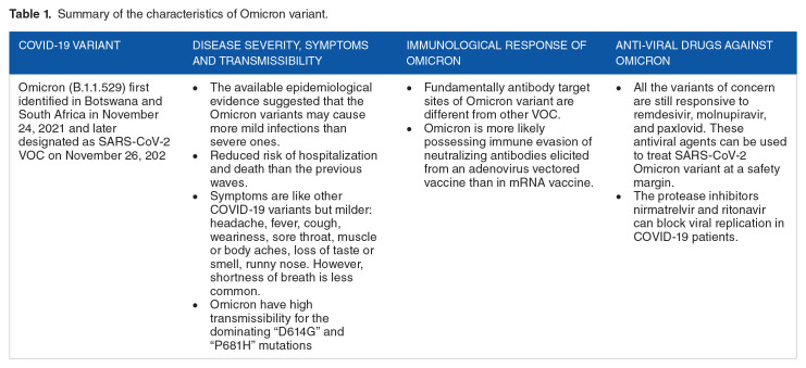 Characteristics of the SARS-CoV-2 Omicron (B.1.1.529) Variant and Emerging Impact on Global Public Health.