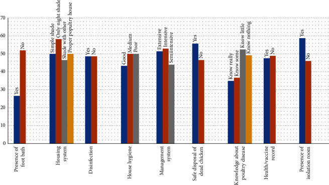 Study on Seroprevalence and Associated Risk Factors of Newcastle Disease in Smallholder Poultry Farms in Sodo Zuria District, Wolaita Zone, Southern Ethiopia.