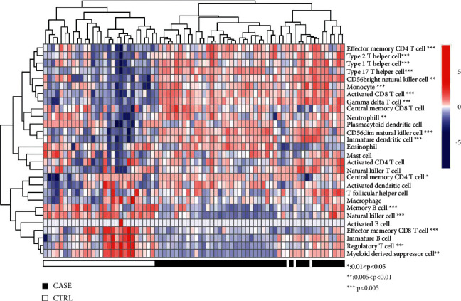 Identification of Important Genes of Keratoconus and Construction of the Diagnostic Model.