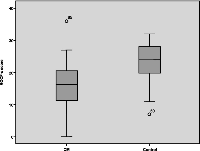Preventive treatment can reverse cognitive impairment in chronic migraine.
