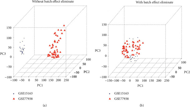 Identification of Important Genes of Keratoconus and Construction of the Diagnostic Model.