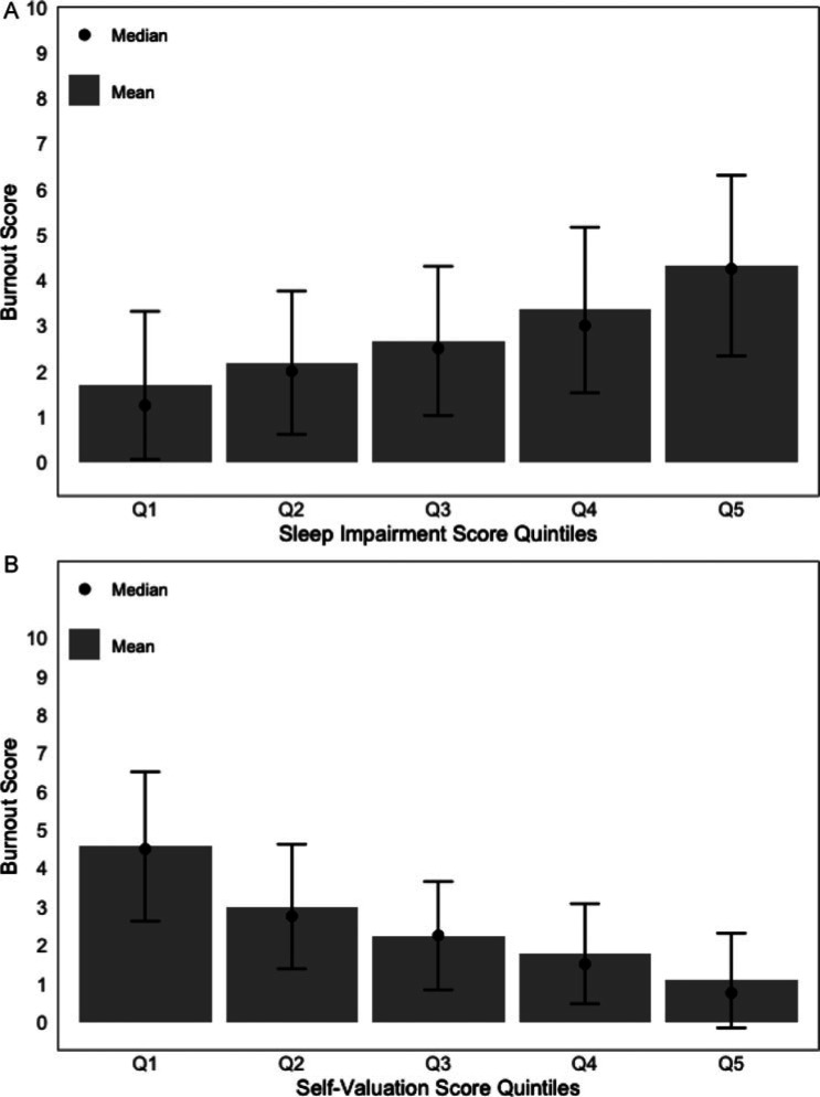 Assessing Professional Fulfillment and Burnout Among CEOs and Other Healthcare Administrative Leaders in the United States.