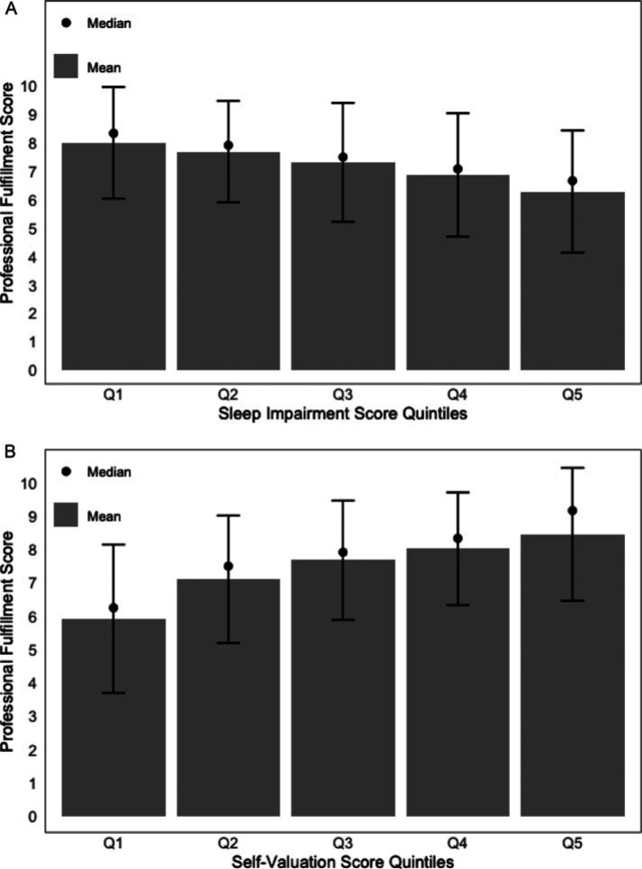 Assessing Professional Fulfillment and Burnout Among CEOs and Other Healthcare Administrative Leaders in the United States.