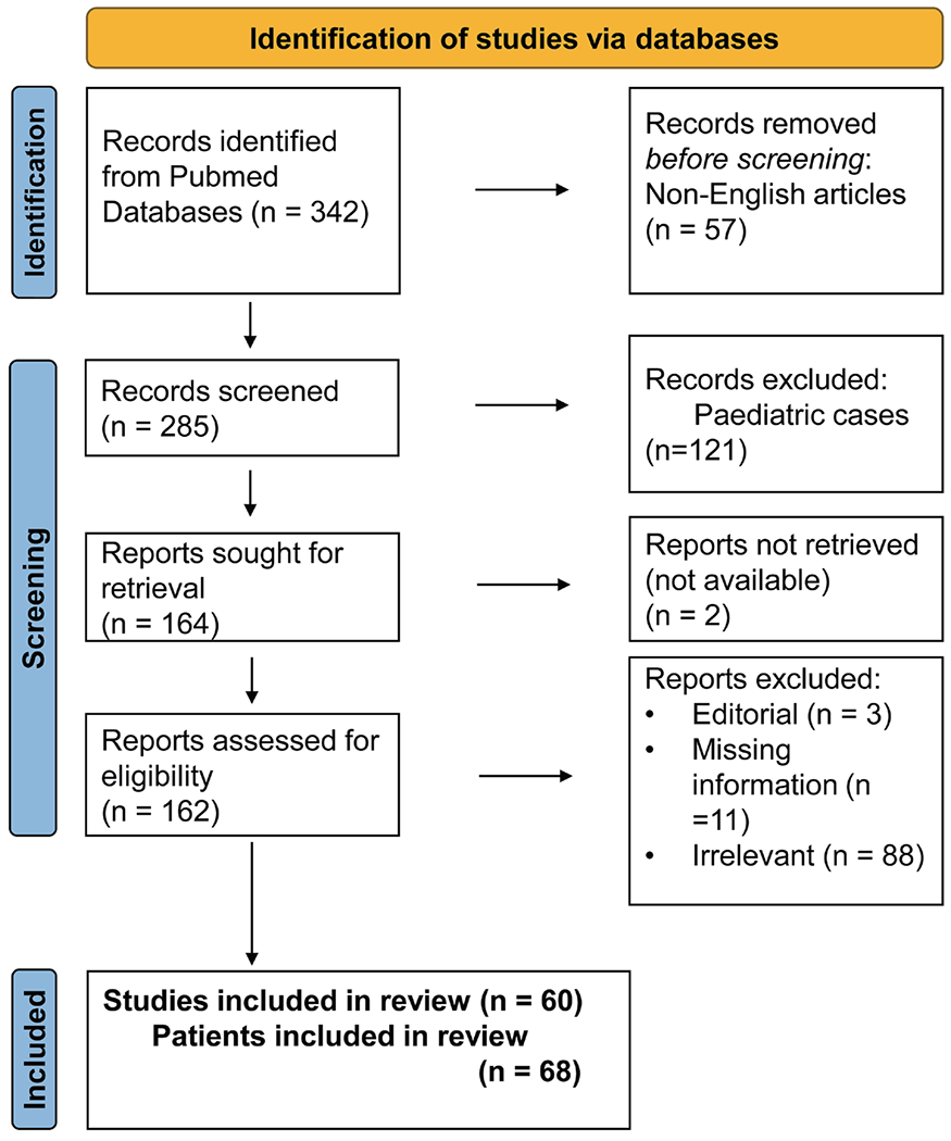 Post-infantile Giant Cell Hepatitis: A Literature Review and Meta-analysis.