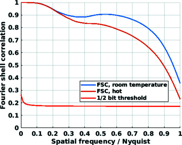 Environmental control for X-ray nanotomography.