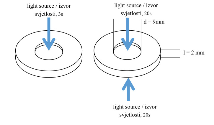 Effect of Rapid Polymerization on Water Sorption and Solubility of Bulk-fill Composites.