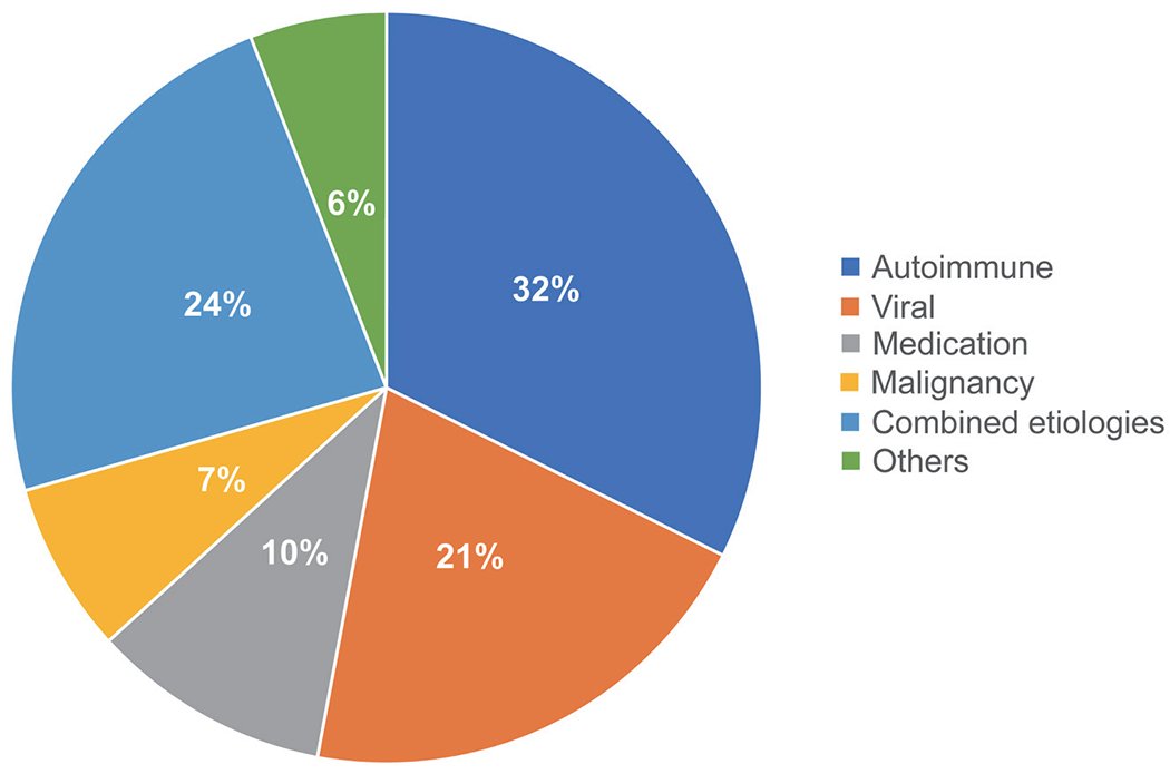 Post-infantile Giant Cell Hepatitis: A Literature Review and Meta-analysis.