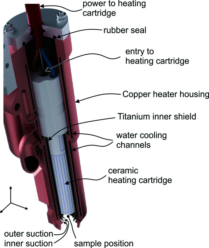 Environmental control for X-ray nanotomography.