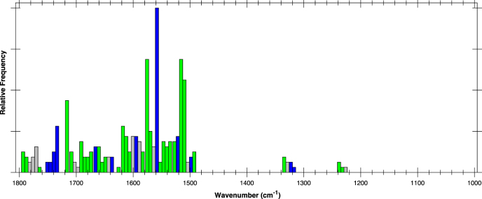 Prediction of malignant transformation in oral epithelial dysplasia using machine learning.