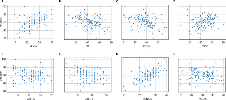 Correlates and predictors of resilience in veterans with persistent traumatic brain injury symptoms.