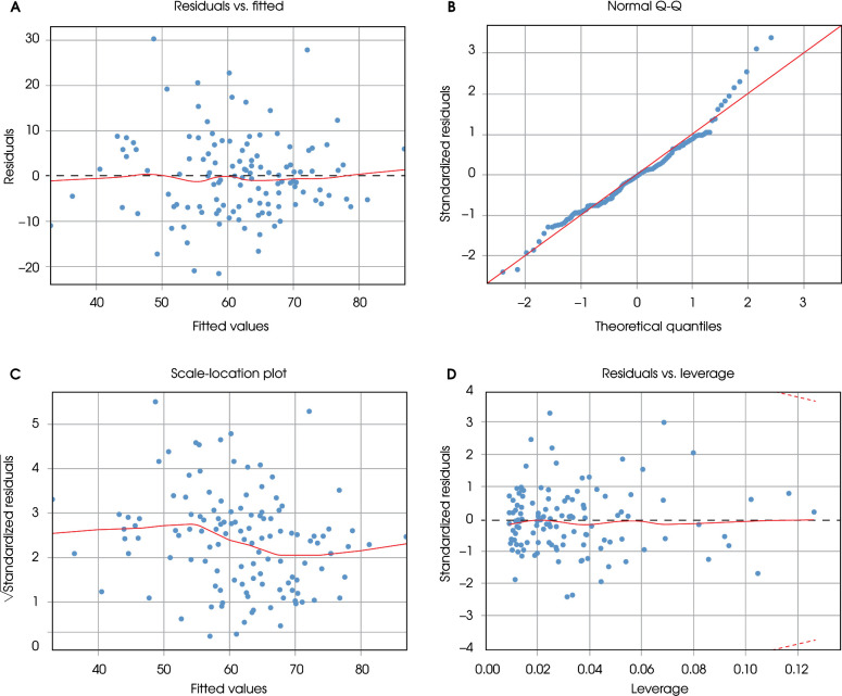 Correlates and predictors of resilience in veterans with persistent traumatic brain injury symptoms.