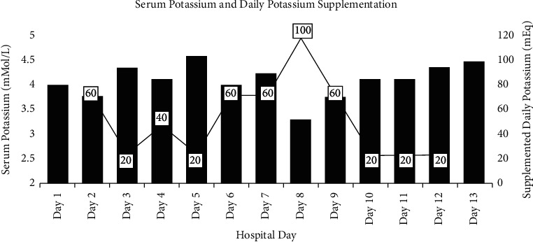 Safety and Efficacy of Insulin and Heparin in the Management of Hypertriglyceridemia-Induced Pancreatitis in a Patient without Diabetes: A Case Report.