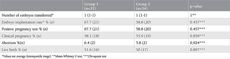 Does hysteroscopic resection of polyps require cycle cancellation in women undergoing controlled ovarian hyperstimulation in the ICSI cycle?