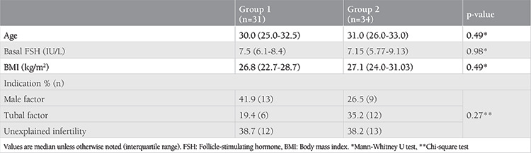 Does hysteroscopic resection of polyps require cycle cancellation in women undergoing controlled ovarian hyperstimulation in the ICSI cycle?