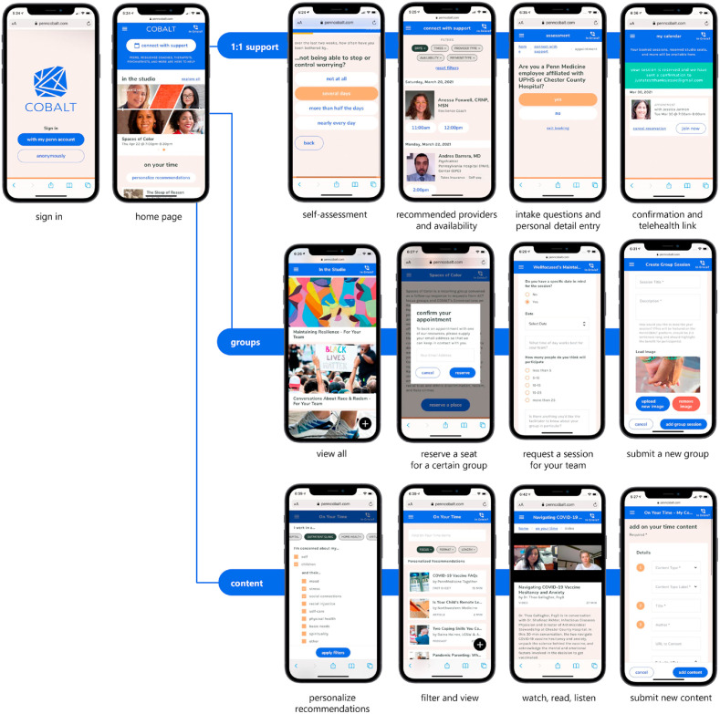 COBALT: Supporting the mental well-being of the health care workforce with technology-facilitated care during Covid-19 and beyond