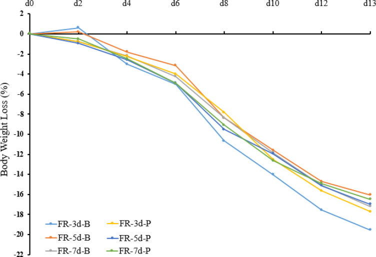 Differential Aspects of Natural and Morphine Reward-related Behaviors in Conditioned Place Preference Paradigm.